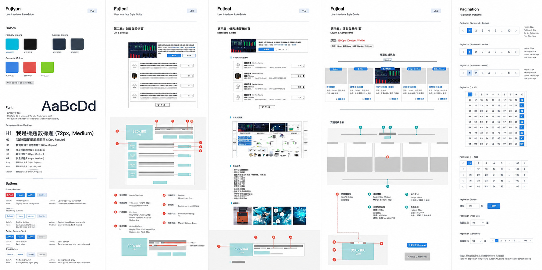 FUJICAI three-level UI guideline and design system