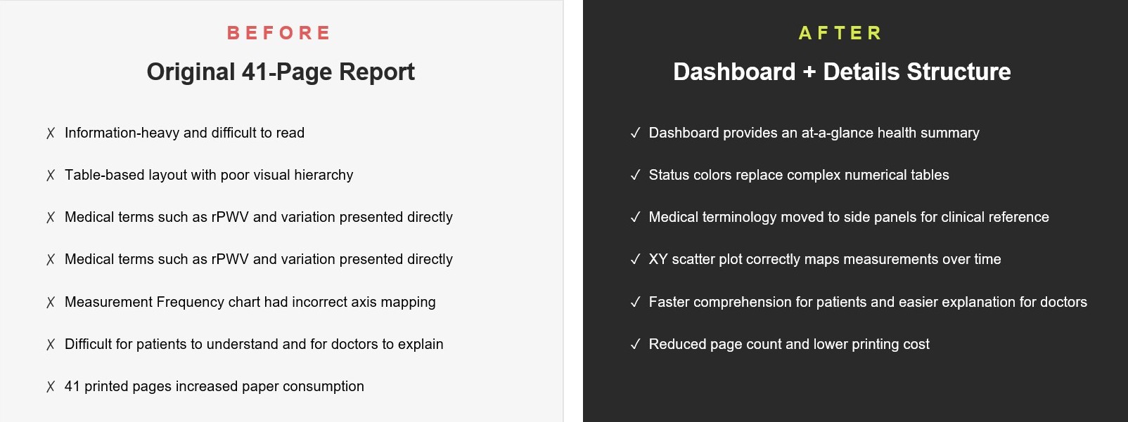 Maisense Health Report Constraint：雙使用者、PDF 形式、醫療數據