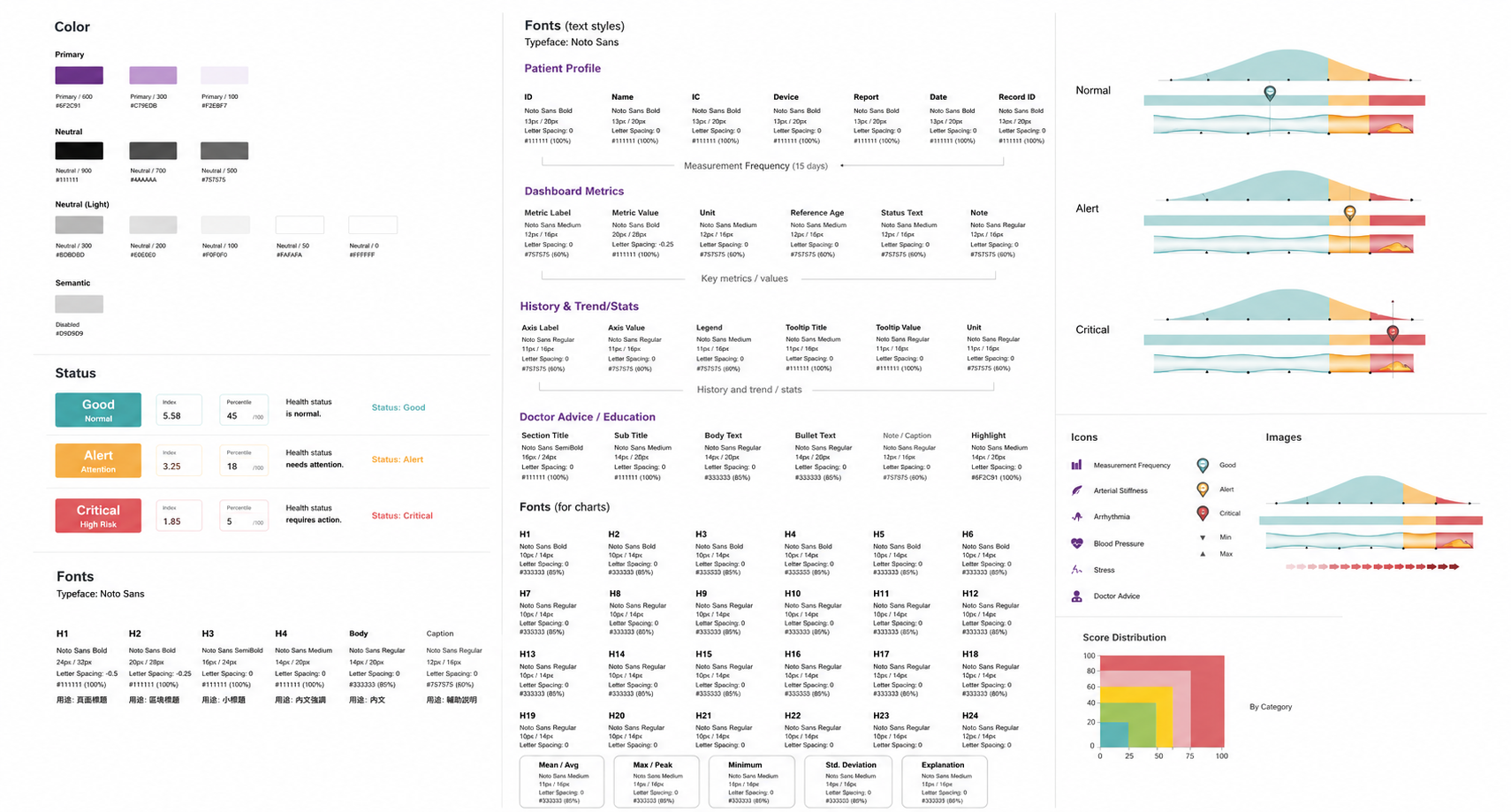 Maisense UI Guideline：Color / Status / Fonts / Icons / Charts